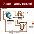 С днем Радио!